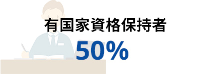 奈良県生駒市にある水廻り工事の株式会社Arch